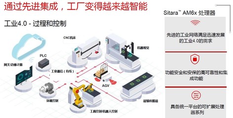 智能控制系统集成 驱动工业自动化与机器人技术创新的核心引擎