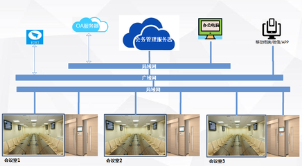 公信会议预约系统 引领厦门市教育基地迈向智能化新纪元