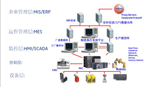 青岛华凌iMES系统 开启智能生产制造新时代的钥匙
