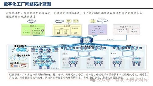 智能制造数字工厂蓝图规划建设方案 智能控制系统集成的战略实践